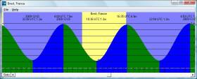 WXTide32